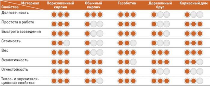 сравнение материалов.jpg
